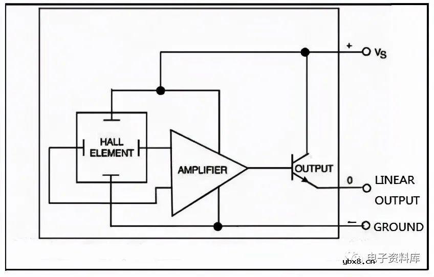 什么是霍尔效应传感器？霍尔效应传感器是如何工作的？