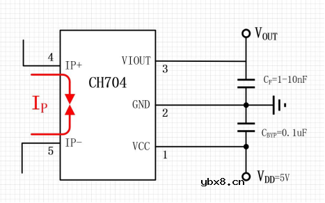 霍尔效应线性电流传感器CH704产品介绍和应用