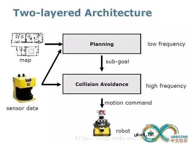 浅析基于SLAM的机器人自主定位导航