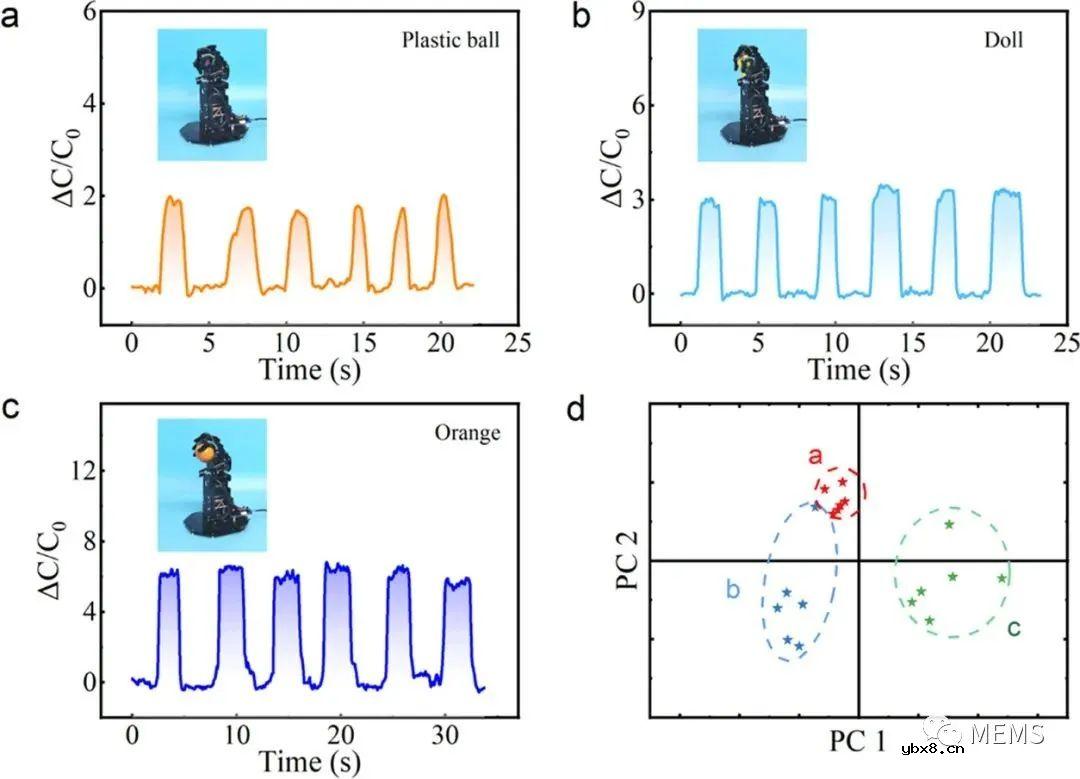 基于猎豹腿结构的3D打印宽量程柔性电容式压力传感器设计