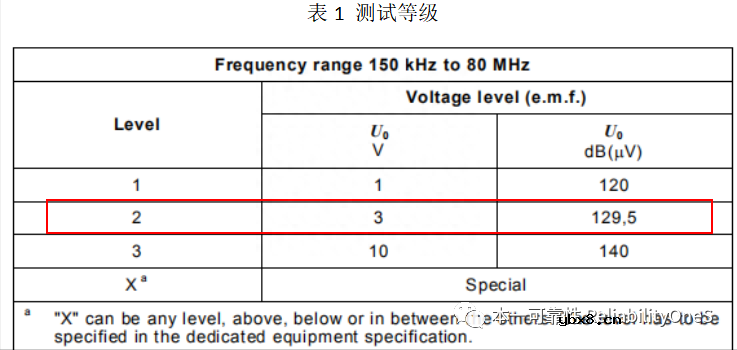 同轴线互连传感器CS抗扰度布置分析