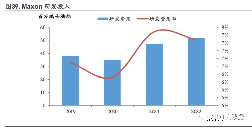 什么是空心杯电机？空心杯电机的工艺 空心杯电机的应用