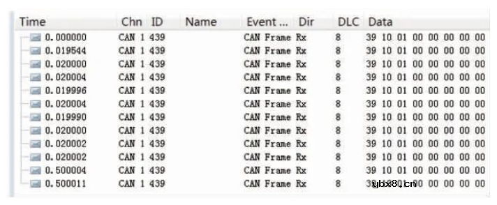 基于AUTOSAR的智能车域控制器网络管理功能设计实现