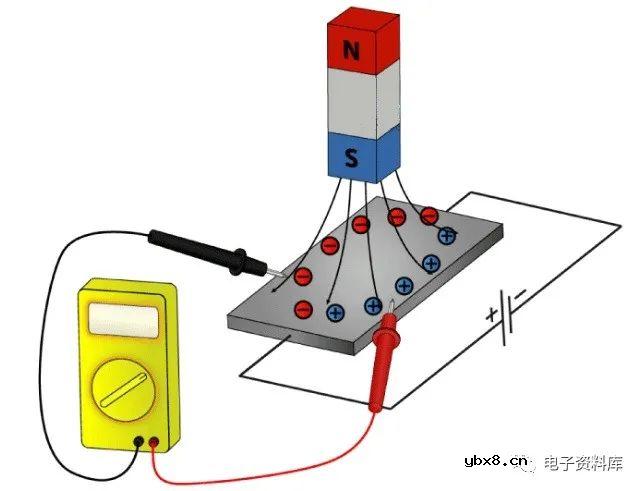 什么是霍尔效应传感器？霍尔效应传感器是如何工作的？