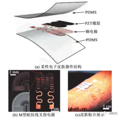 基于PZT的压电触觉传感器的研究进展综述