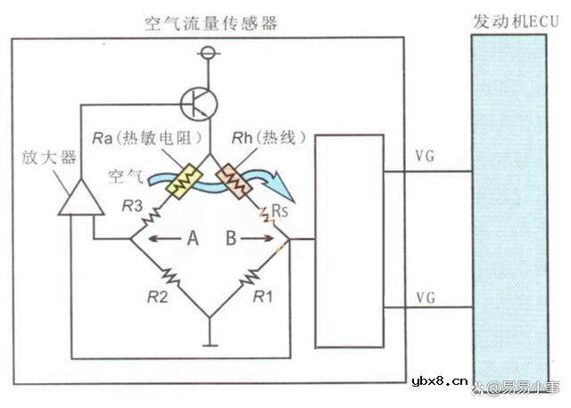 惠斯顿电桥在汽车空气流量传感器上的应用有哪些？