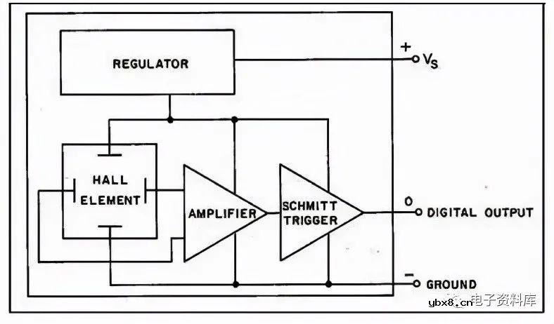 什么是霍尔效应传感器？霍尔效应传感器是如何工作的？