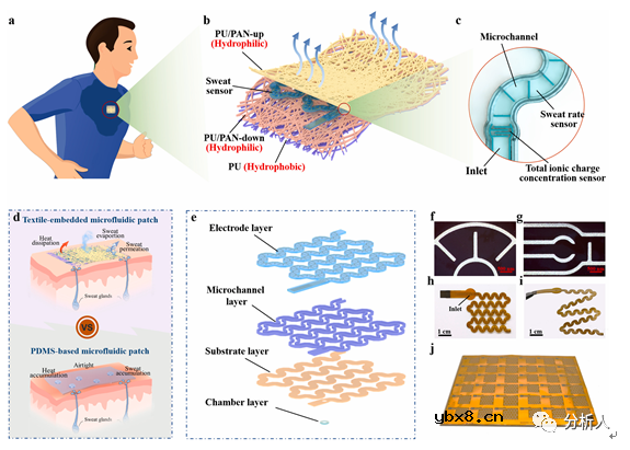 如何利用织物嵌入式微流控传感器监测汗液电解质浓度和出汗速度