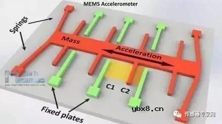 MEMS技术科普文章