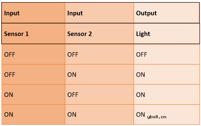 基于ASIC芯片的硬件神经元会如何改变人工智能发展