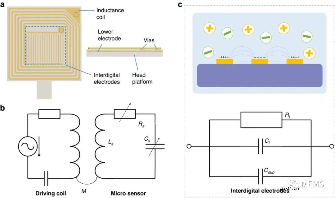 开发一种用于无创和无线监测系统的自感知AI微型机器人