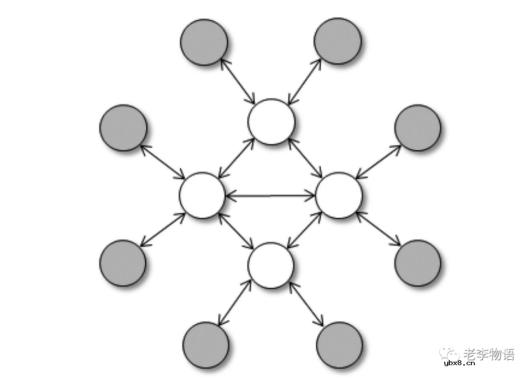 无线传感器网络简析