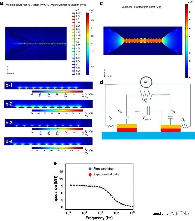 用于诊断慢性消耗性疾病的MEMS微流控生物传感器设计