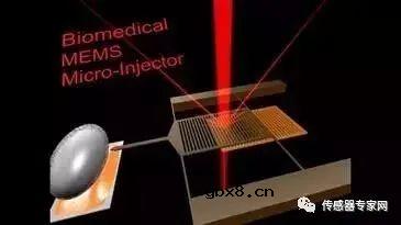MEMS技术科普文章