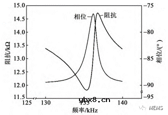 基于压电微机械超声换能器的液体密度测量传感器