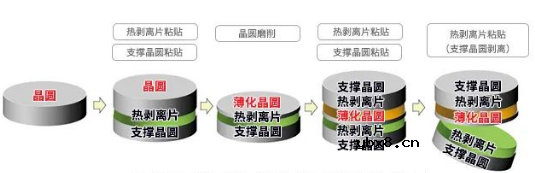 MEMS传感器的主要构造是怎样的呢？怎么造一颗MEMS传感器呢？
