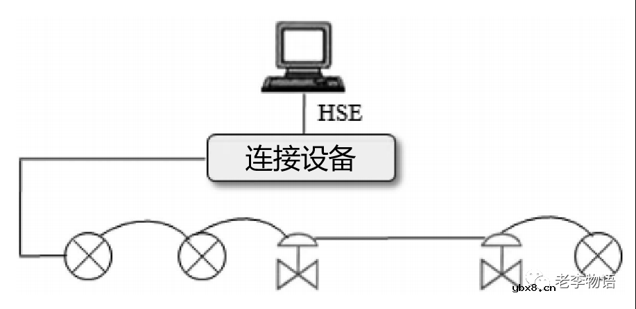 什么是现场总线？现场总线的使用方法