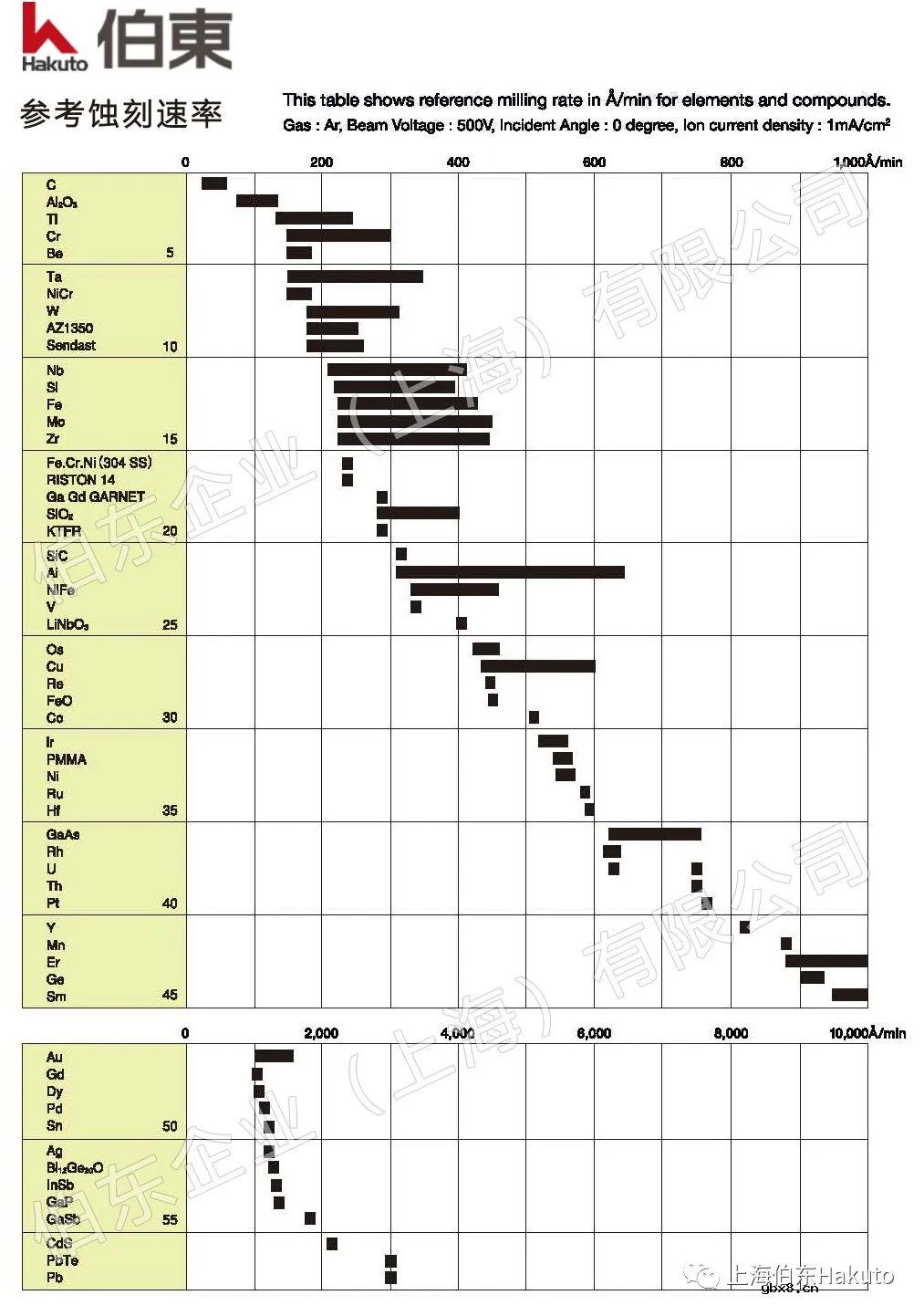 浅析离子束刻蚀机物理量传感器MEMS刻蚀应用