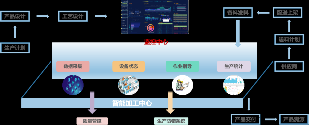 ​物联网的特点有哪些 物联网的常见应用有哪些