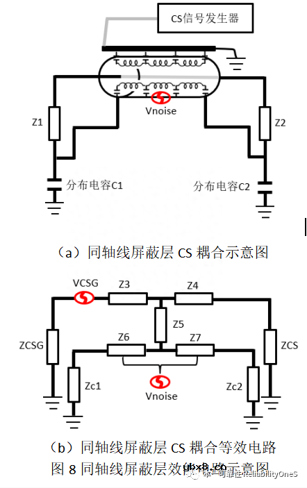 同轴线互连传感器CS抗扰度布置分析