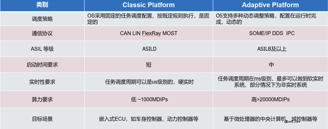 什么是Adaptive AUTOSAR？不使用Adaptive AUTOSAR行不行？
