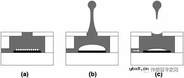 MEMS技术科普文章