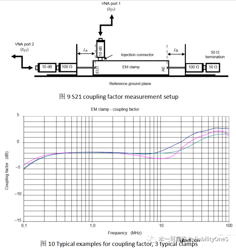 同轴线互连传感器CS抗扰度布置分析