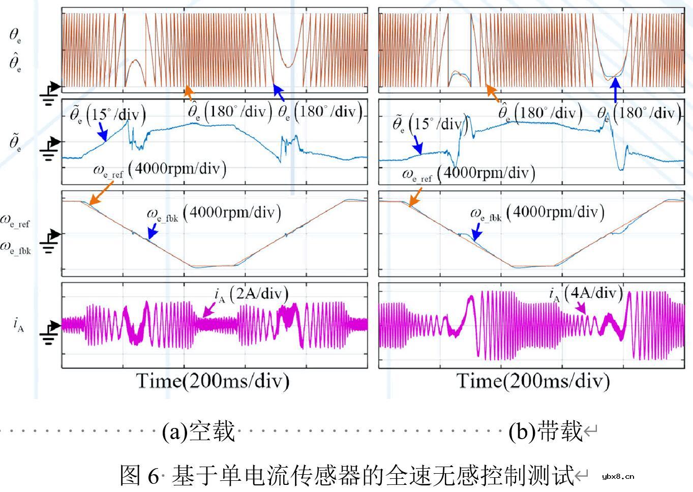 基于GD32F407VET6主控芯片的永磁同步电机控制器设计
