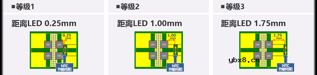 如何检测基于NTC热敏电阻的LED闪光基板温度？