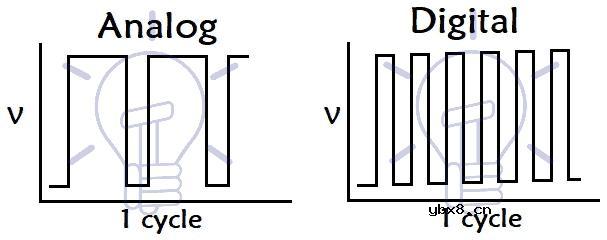 什么是伺服电机？伺服电机是如何构造的？伺服电机的应用有哪些？