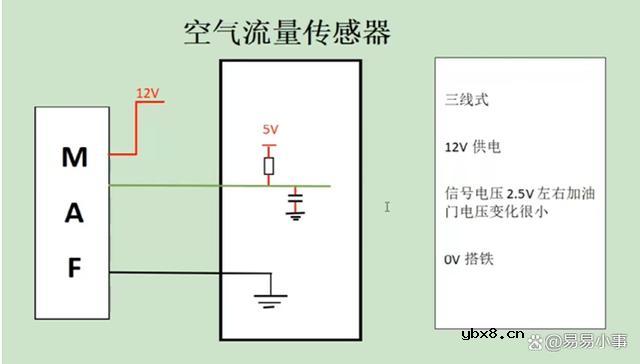 惠斯顿电桥在汽车空气流量传感器上的应用有哪些？