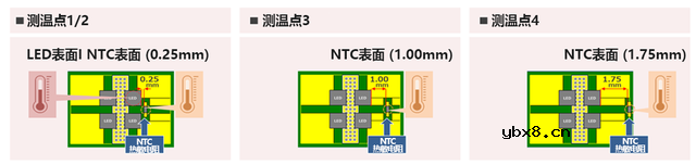 如何检测基于NTC热敏电阻的LED闪光基板温度？