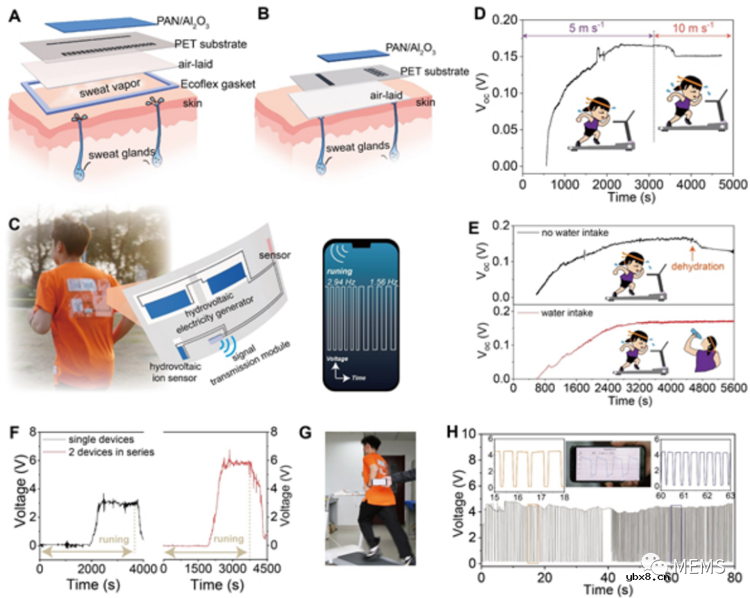 介绍一种可穿戴电子的柔性强韧水伏离子传感器