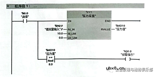 SIMATIC S7-1500 PLC应用实例