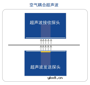 锂电池极片面密度测量技术“新风暴”