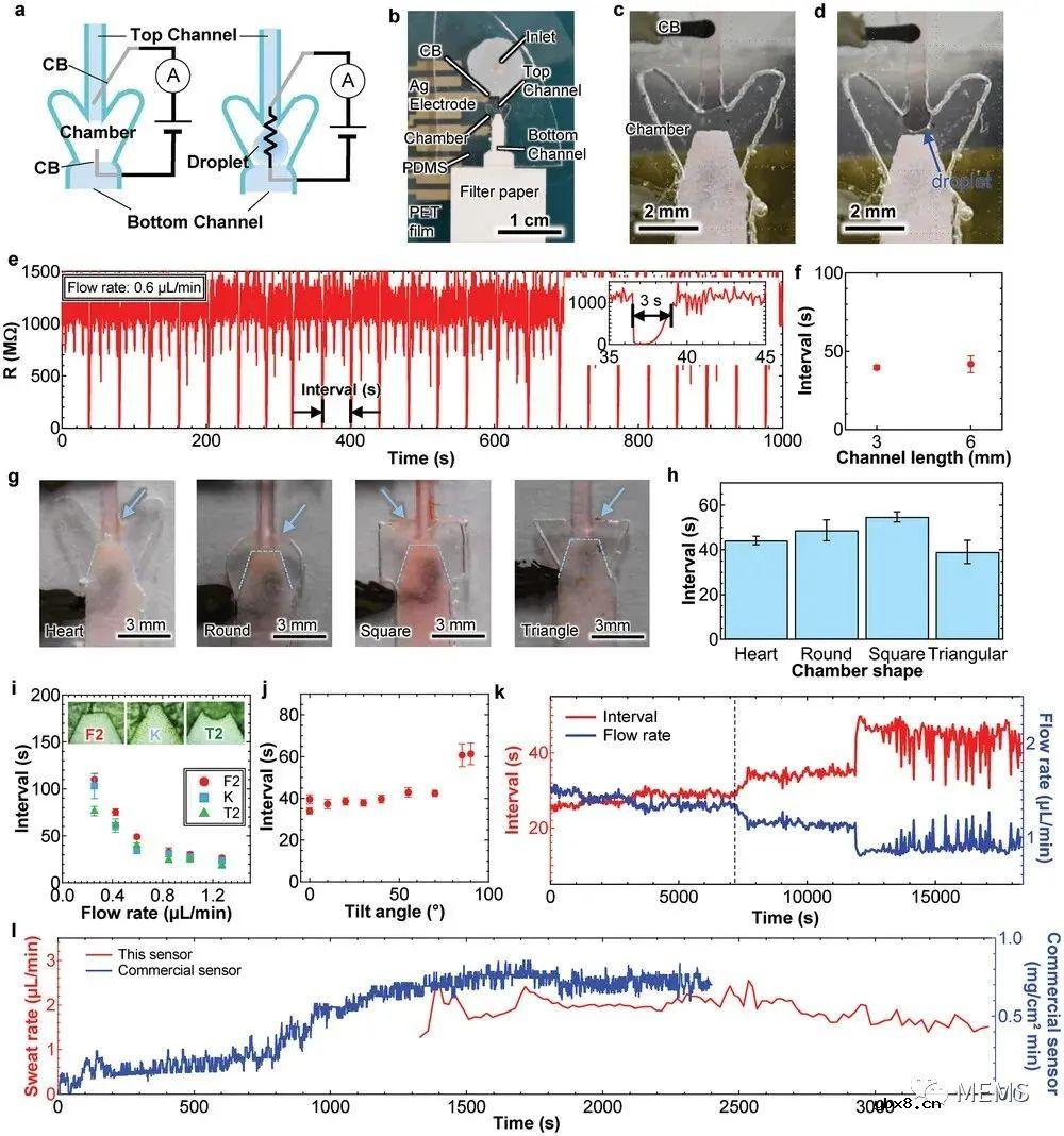 介绍一种可实时检测脱水情况的无线柔性传感器系统