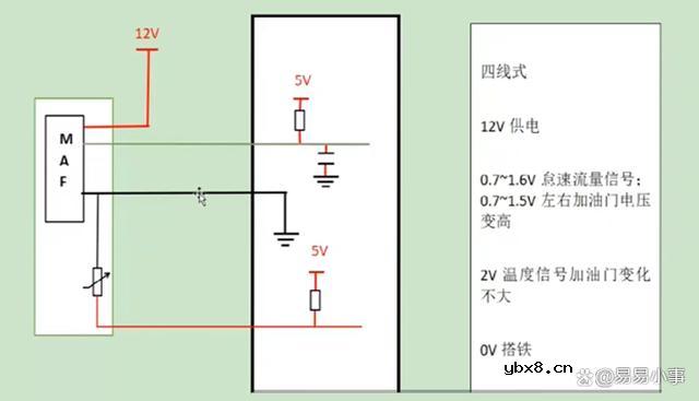 惠斯顿电桥在汽车空气流量传感器上的应用有哪些？