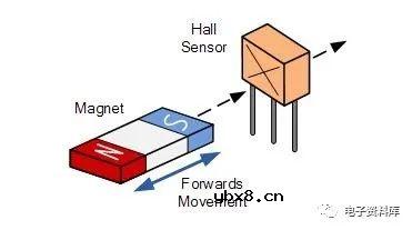 什么是霍尔效应传感器？霍尔效应传感器是如何工作的？