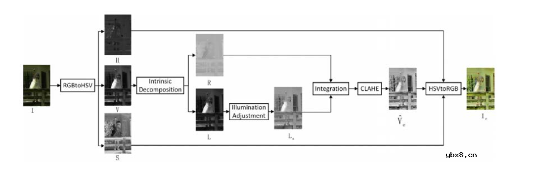 FPGA数字图像处理的基础知识
