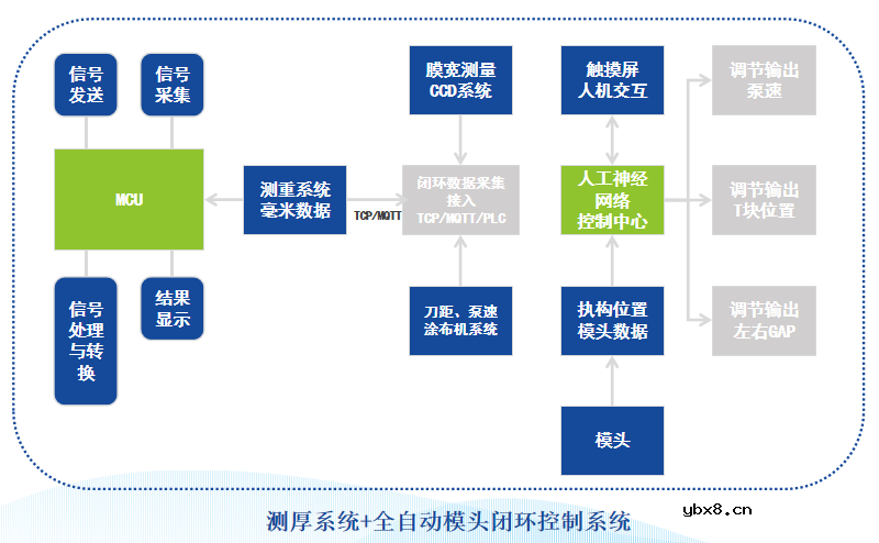 锂电池极片面密度测量技术“新风暴”