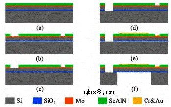 基于压电微机械超声换能器的液体密度测量传感器