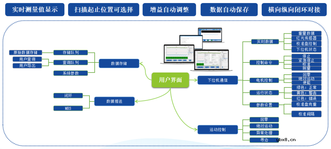 锂电池极片面密度测量技术“新风暴”