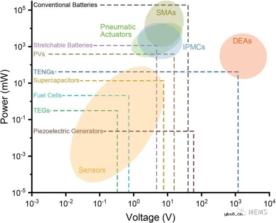 软机器人中的传感技术综述