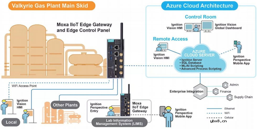 如何在边缘工业PC上运行SCADA实现新型过程控制呢？