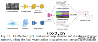 自动驾驶中基于网格的交通场景感知介绍