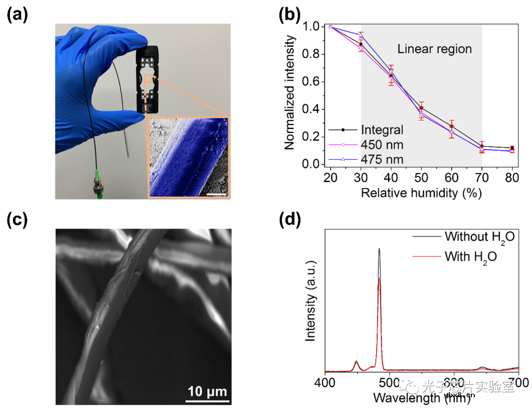 基于铥离子掺杂上转换纳米颗粒的水分子传感探针介绍