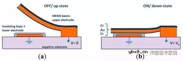 MEMS技术科普文章