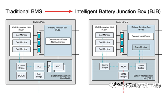 电流检测方案的演变过程
