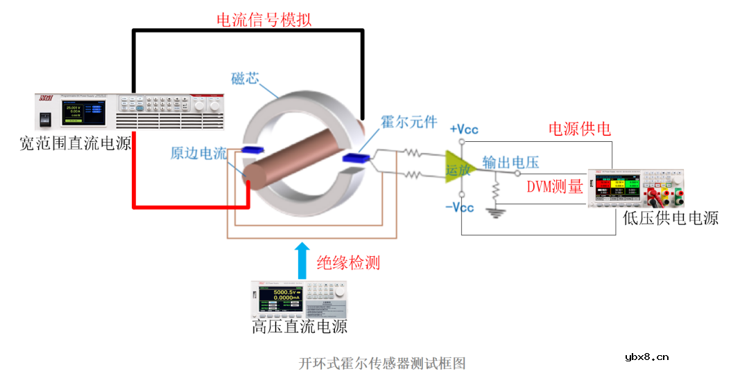 NGI直流电源在电流传感器测试中的应用有哪些？
