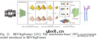 自动驾驶中基于网格的交通场景感知介绍